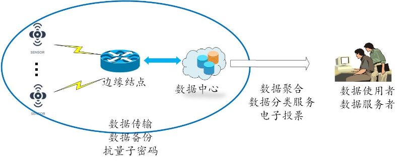 十年磨一劍 劉憶寧團隊發布無需可信機構的隱私計算新范式