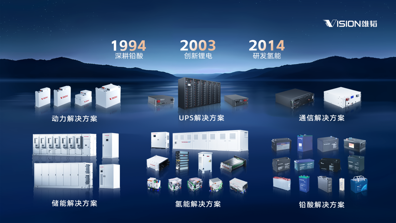 30年風雨，一世的恩情 雄韜股份三十周年慶典暨通信科技未來展望