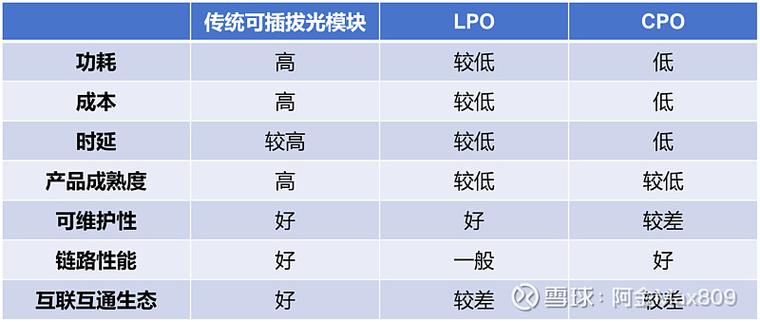 ai時代大型科普系列文章數據中心領域光通信前沿技術方案2